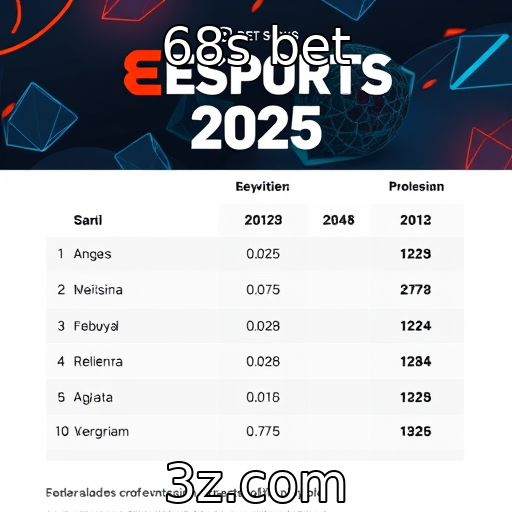 Expectativas para eventos de eSports em 2025